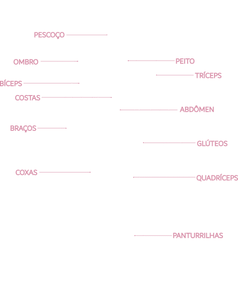 Diagrama do corpo com áreas de aplicação